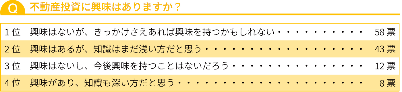 不動産投資に興味はありますか？